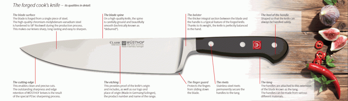 אנטומיה של סכין שף