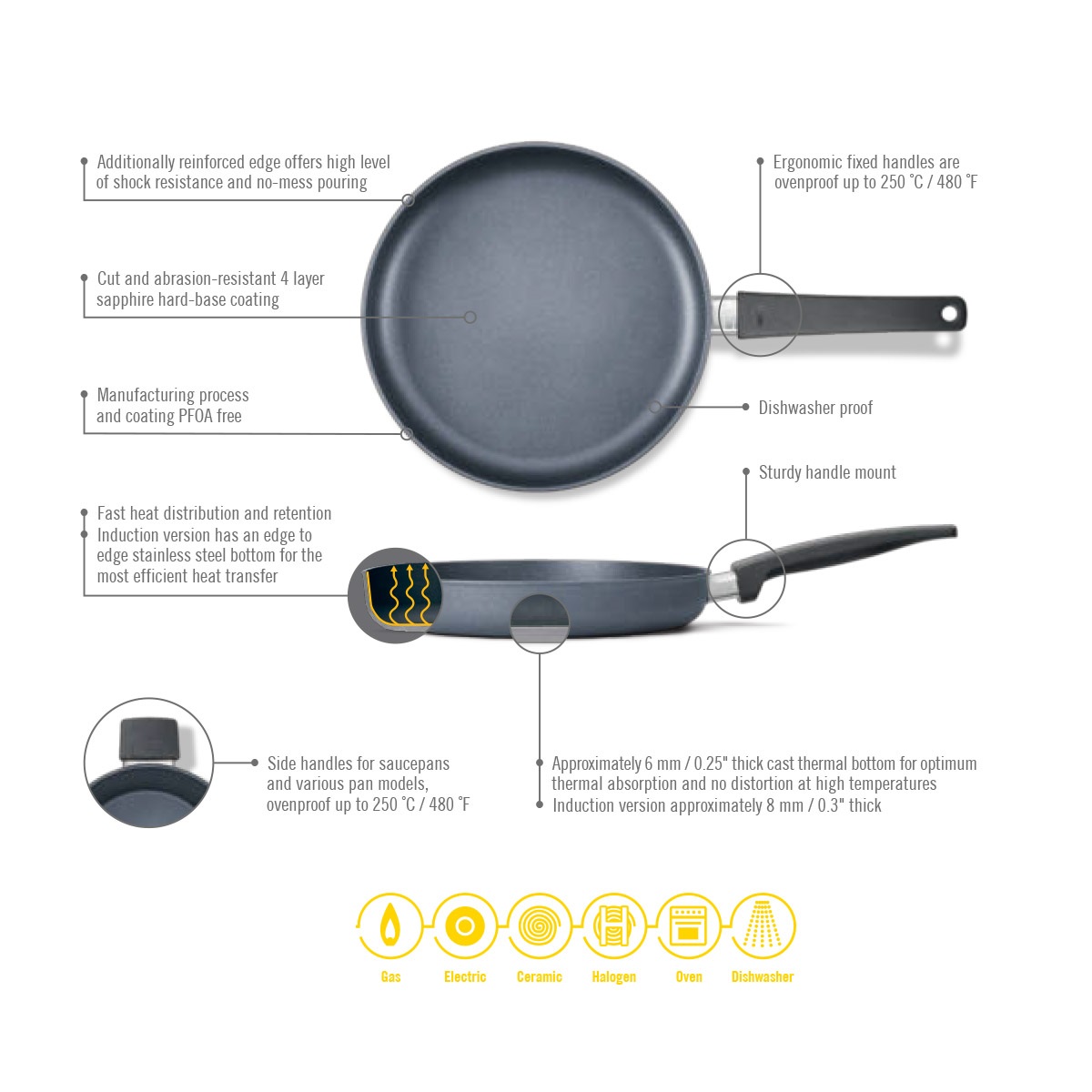 תכונות סירים ומחבתות בסדרת Sapirlite של Woll cookware